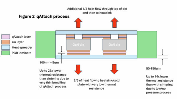 qAttach: eliminación del calor residual en la fijación de troqueles