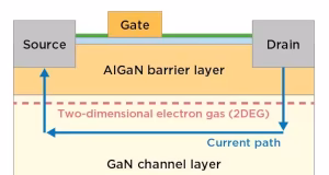 Heterouniones ScAlN/GaN para transistores GaN-HEMT
