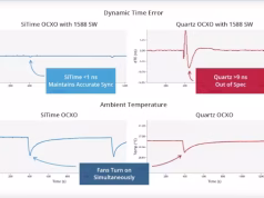 Suite de software TimeFabric para sincronización precisa en centros de datos AI