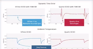 Suite de software TimeFabric para sincronización precisa en centros de datos AI