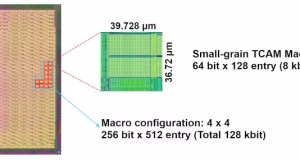 Tecnología TCAM configurable de 3 nm para SoC automoción