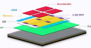 SoC con tecnología 3.5D Face-to-Face XDSiP de 2 nm