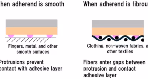 Film adhesivo liner-free para tejidos con microprotuberancias