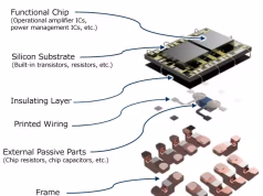 Tecnología 3D Silicon Motherboard para integración de IC