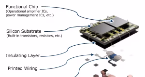 Tecnología 3D Silicon Motherboard para integración de IC