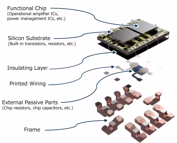 Tecnología 3D Silicon Motherboard para integración de IC